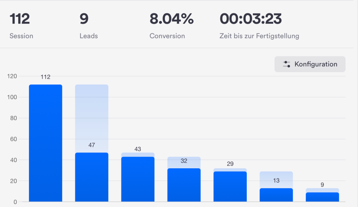 Beispiel: Funnelstatistik