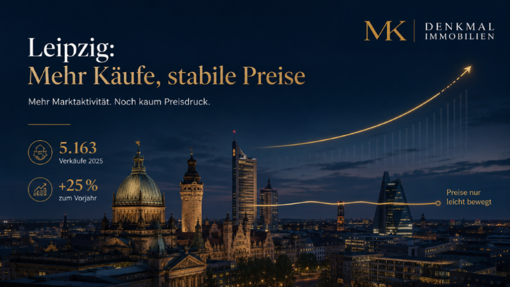 Die Skyline von Leipzig mit dem Text über steigende Immobilienkäufe und stabile Preise.