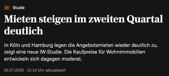 Studie zeigt, dass Mieten im zweiten Quartal deutlich steigen.