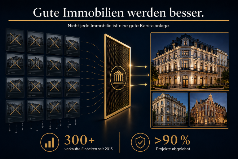 Grafik zu Denkmalimmobilien: über 300 verkaufte Einheiten und mehr als 90% abgelehnte Projekte.