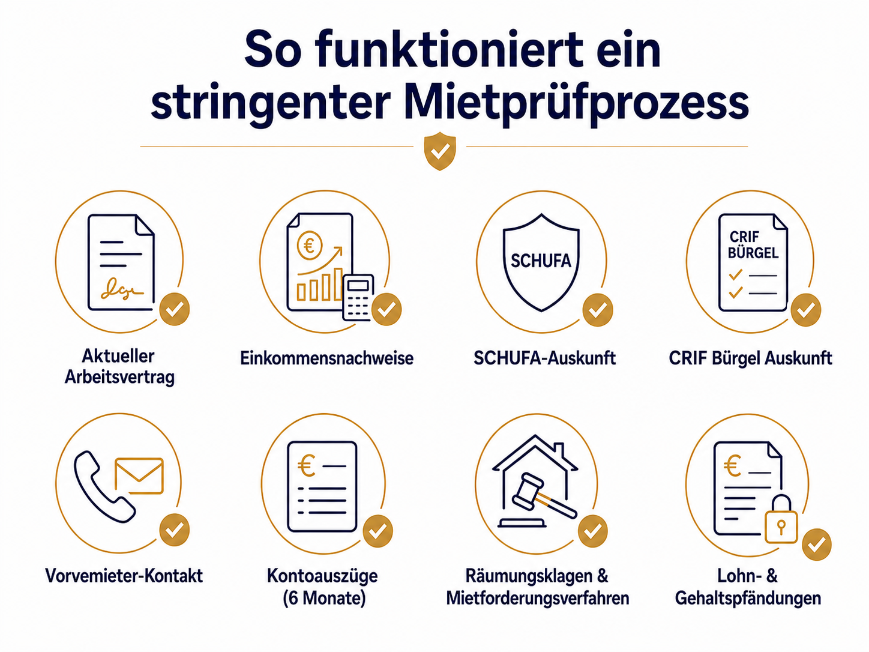 Ein professioneller Mietprüfprozess geht weit über die Basics hinaus.