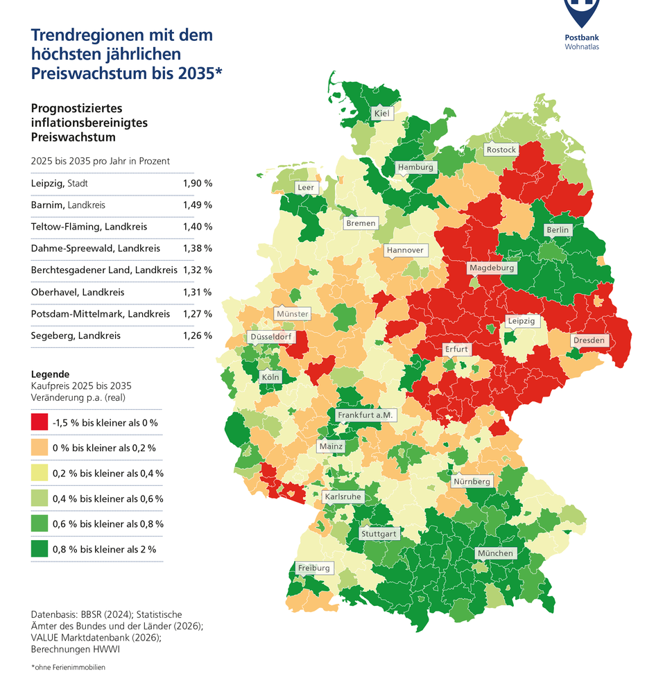 Karte mit den Trendregionen in Deutschland zum Immobilienpreiswachstum bis 2035, Fokus auf Leipzig.