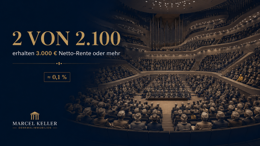 Zuschauer in der Elbphilharmonie, 2 von 2100 erhalten 3.000 Euro Rente oder mehr.
