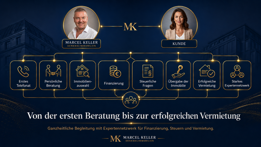 Gemeinsam mit unserem Expertennetzwerk begleiten wir dich bei allen Fragen rund um deine Investition.&nbsp;