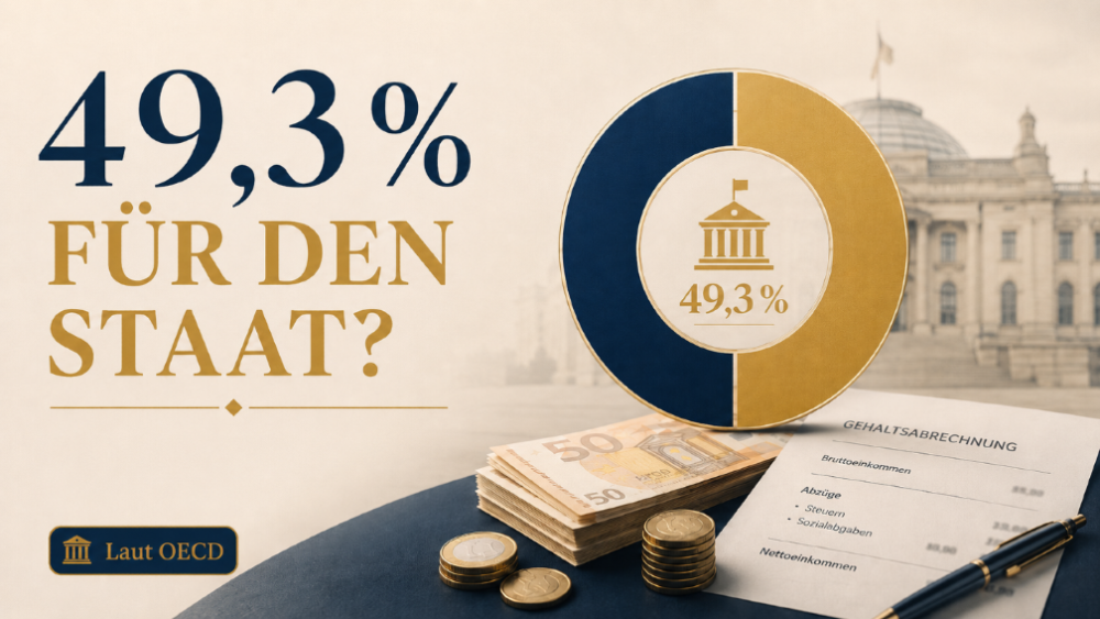 Warum dir vom Einkommen so wenig bleibt. 