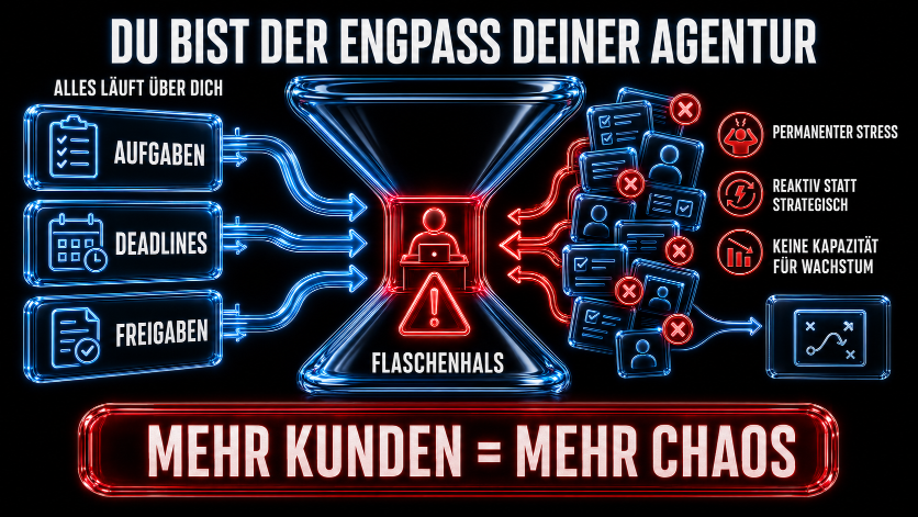 Visualisierung des Engpasses in einer Agentur mit Stress und Chaos durch mehr Kunden.