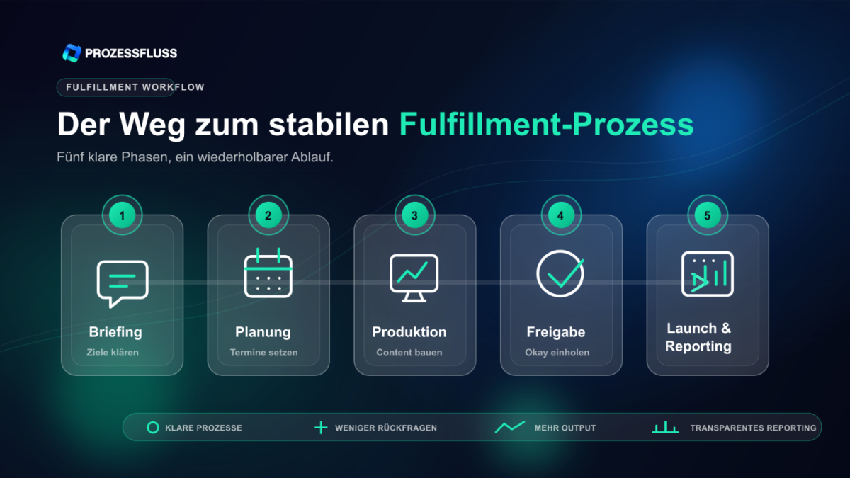 Die 5 Schritte zum stabilen Fulfillment-Prozess
