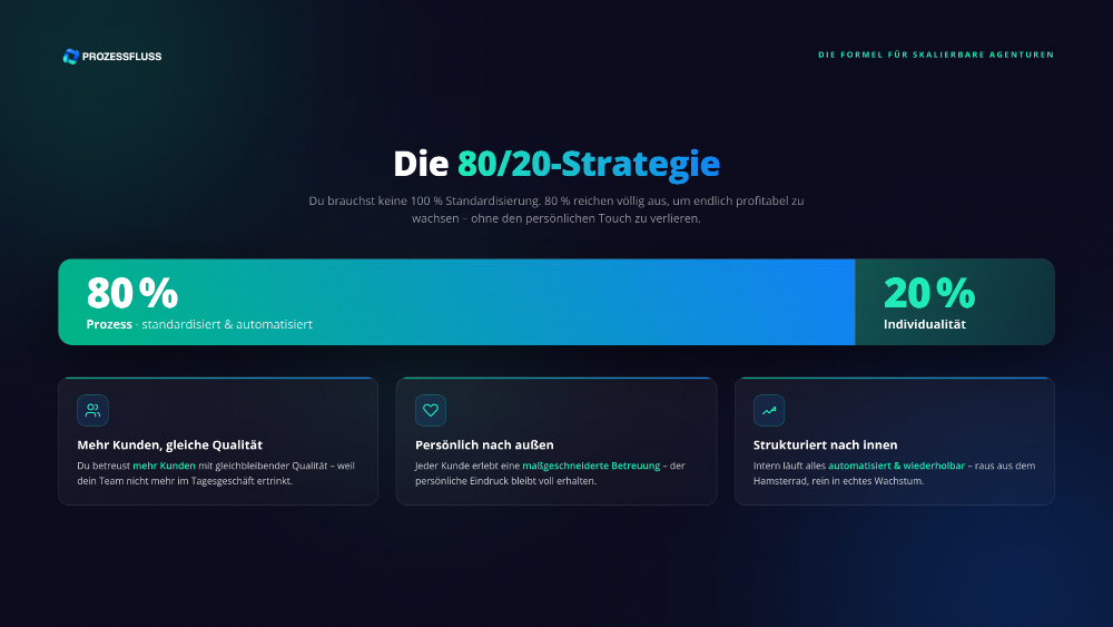 Die 80/20 Strategie für Marketing-Agenturen