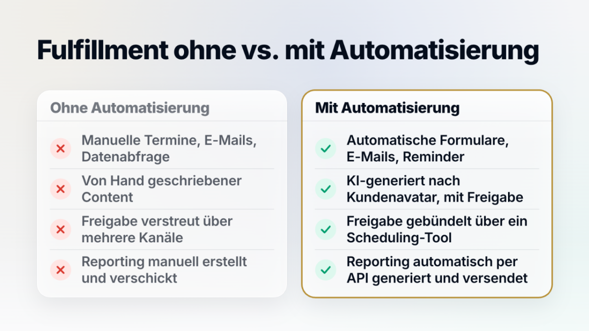 Vergleich zwischen Fulfillment ohne und mit Automatisierung bezüglich Prozesse.