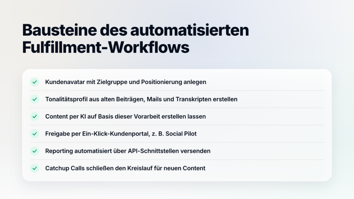 Liste der Bausteine für automatisierten LinkedIn-Fulfillment-Workflow.