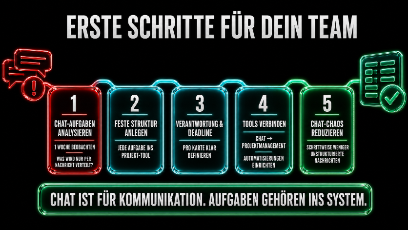 Fünf Schritte zur Verbesserung der internen Kommunikation im Team.