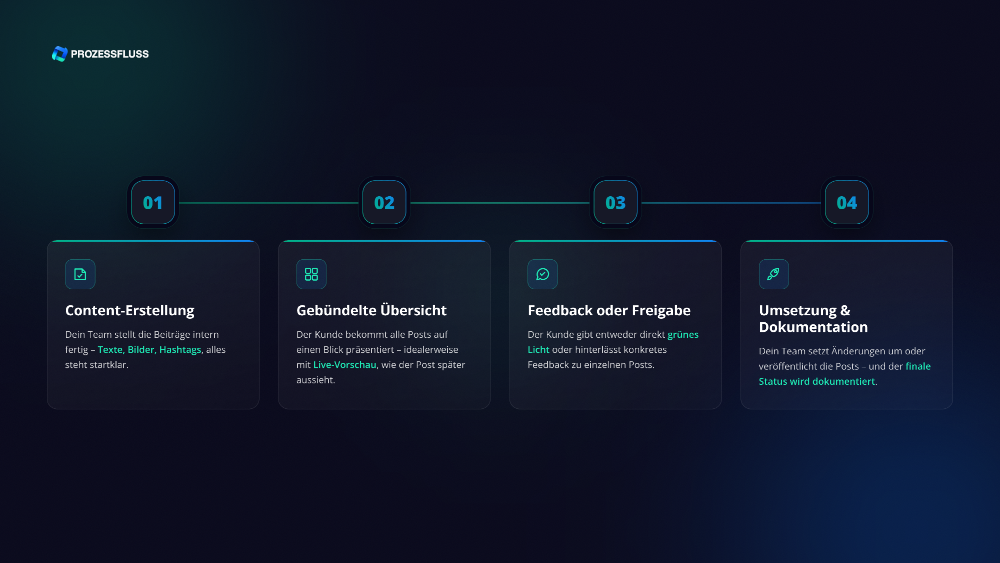 4 Schritte für einen automatisierten Freigabe Prozess