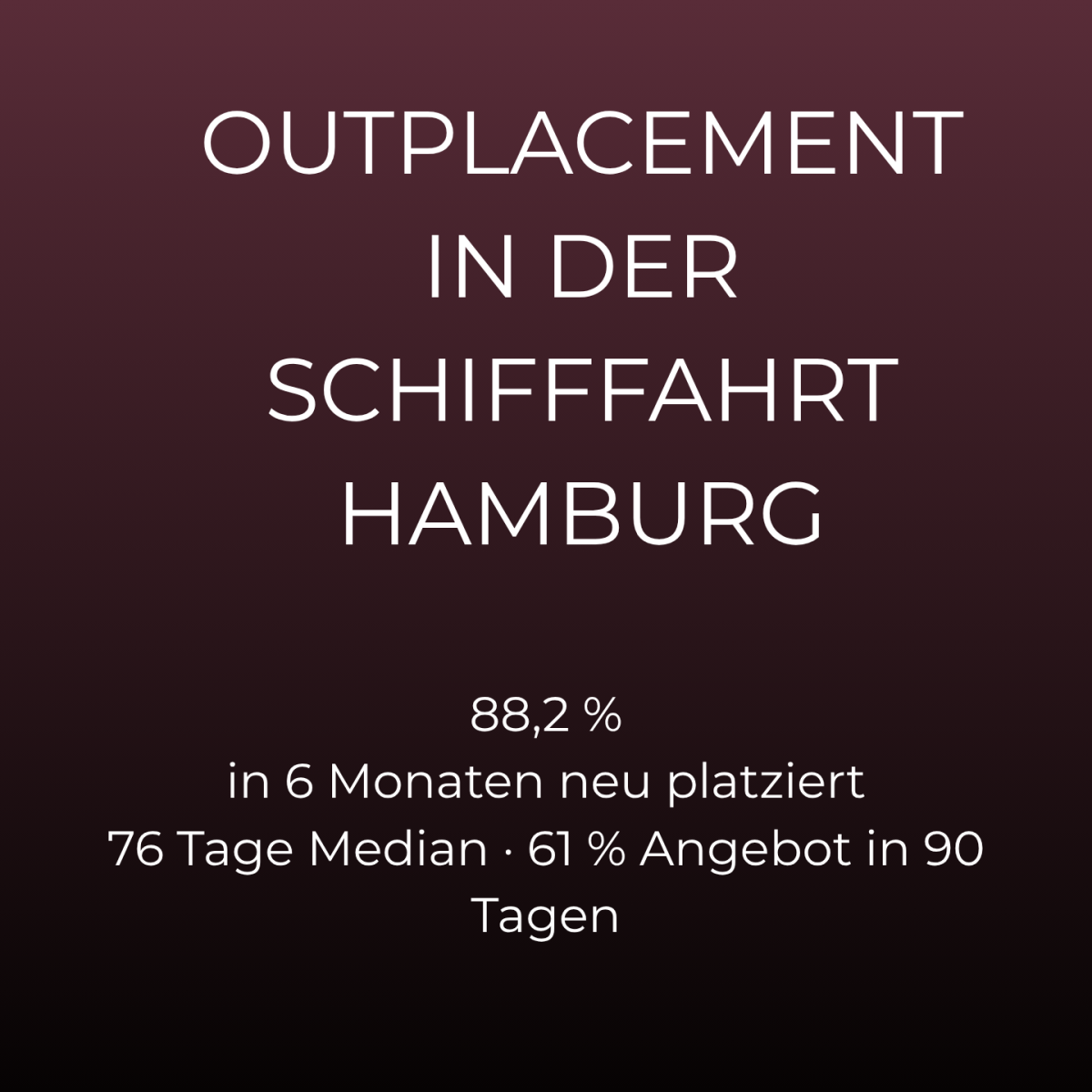 Grafik zeigt Outplacement-Ergebnisse in der Schifffahrt Hamburg.