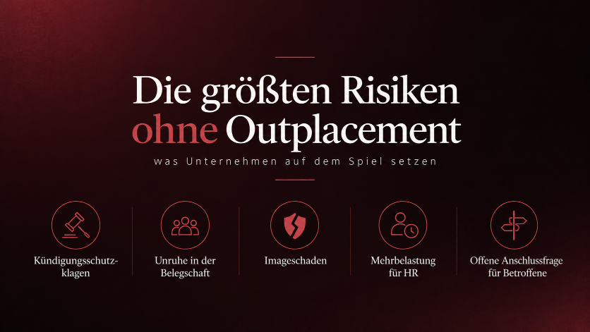 Die größten Risiken ohne Outplacement für Unternehmen auf einem Diagramm.