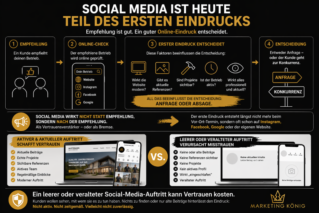 Social Media ist heute Teil des ersten Eindrucks