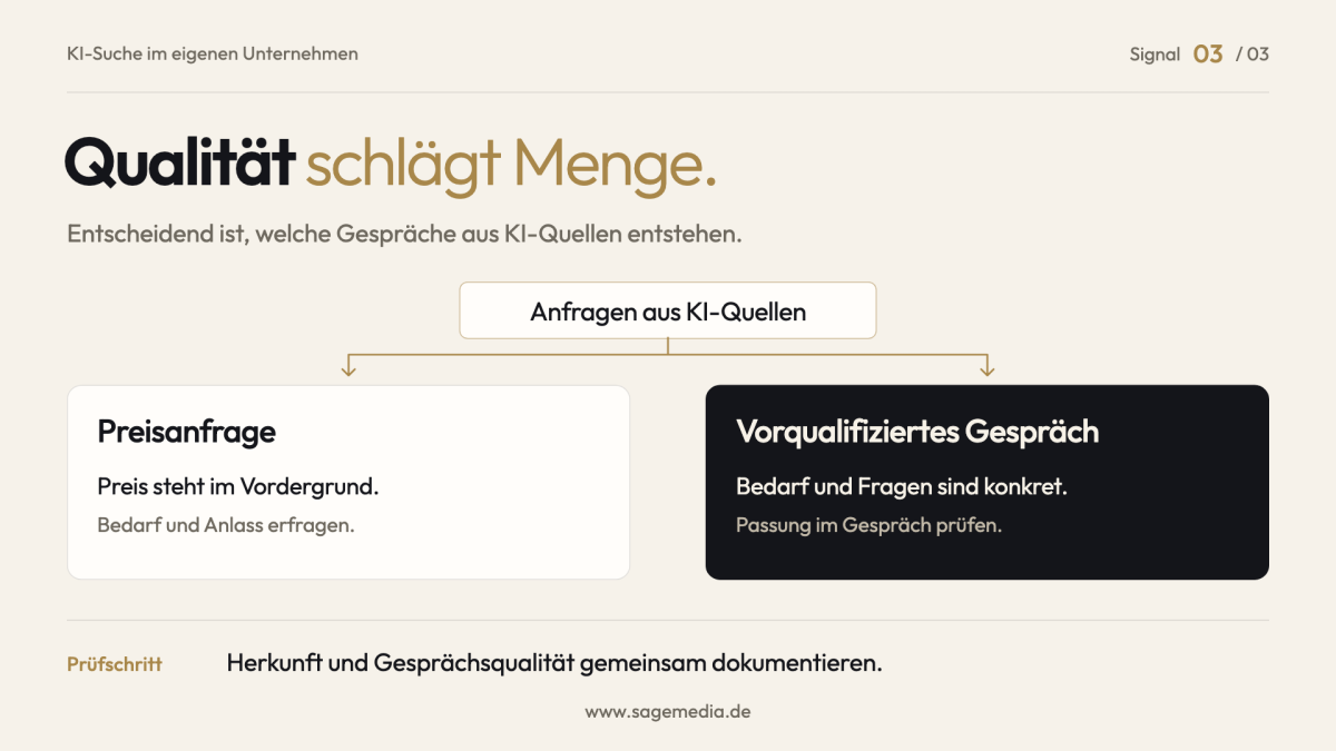 KI-Suche: Ablaufgrafik zur Qualifizierung von Anfragen mit Preisumfrage und Vorqualifizierungsgespräch.