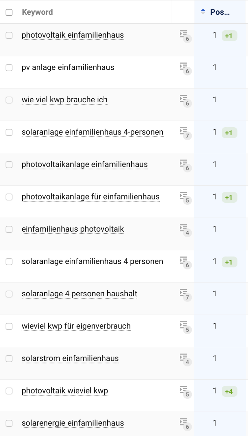 Überblick über die besten Keywords für Photovoltaik im Einfamilienhaus.
