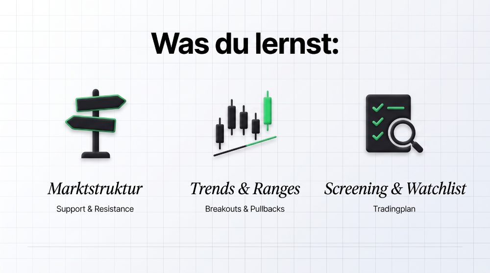 Lerne über Marktstruktur, Trends und Screening im Trading.