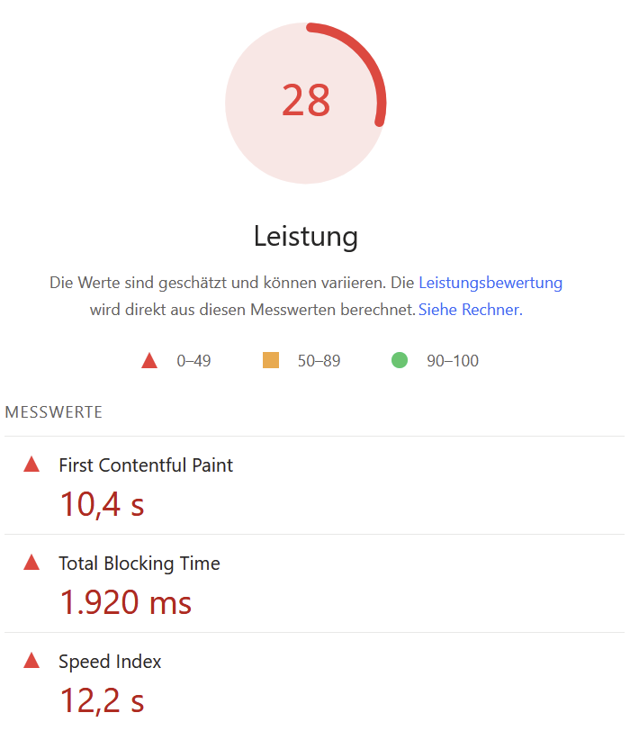 PageSpeed-Anzeige mit Leistungswert 28 sowie langsamen Ladezeiten für First Contentful Paint und Speed Index.