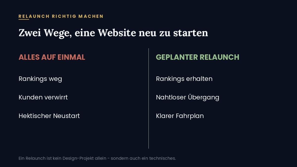 Grafische Darstellung der Vor- und Nachteile eines geplanten Relaunches für eine Website.