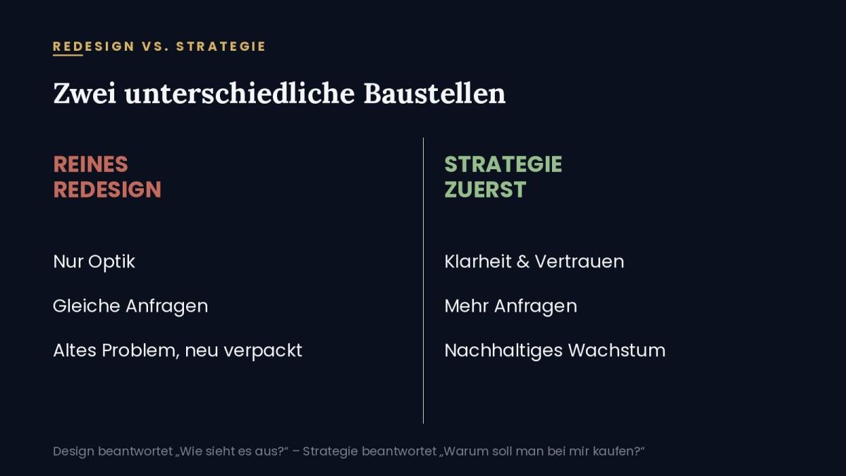 Visualisierung der Unterschiede zwischen Design und Strategie für Websites.