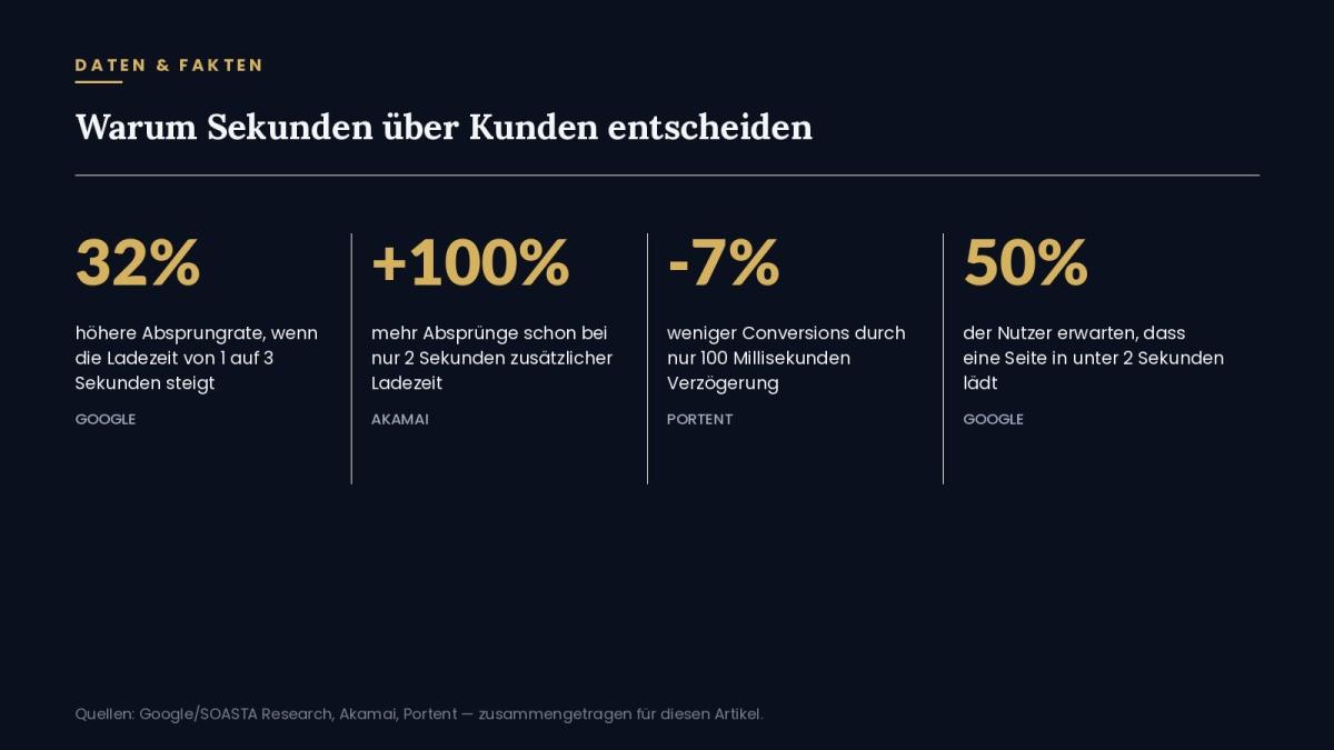 Statistik über entscheidende Sekunden, die über Kunden entscheiden.