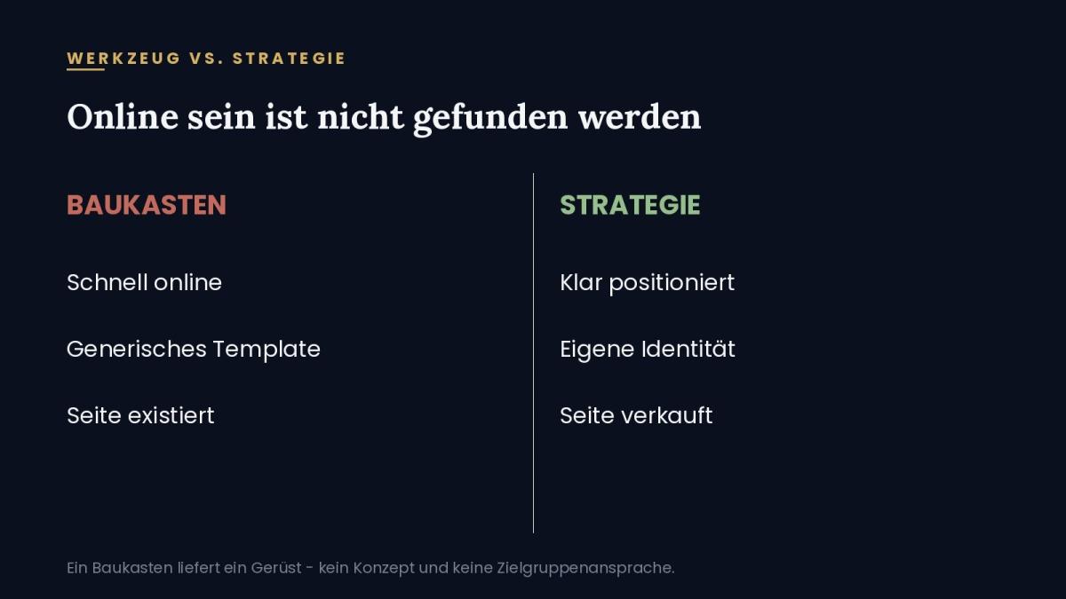 Vergleich zwischen Baukasten und Strategie zum erfolgreichen Online-Auftritt.