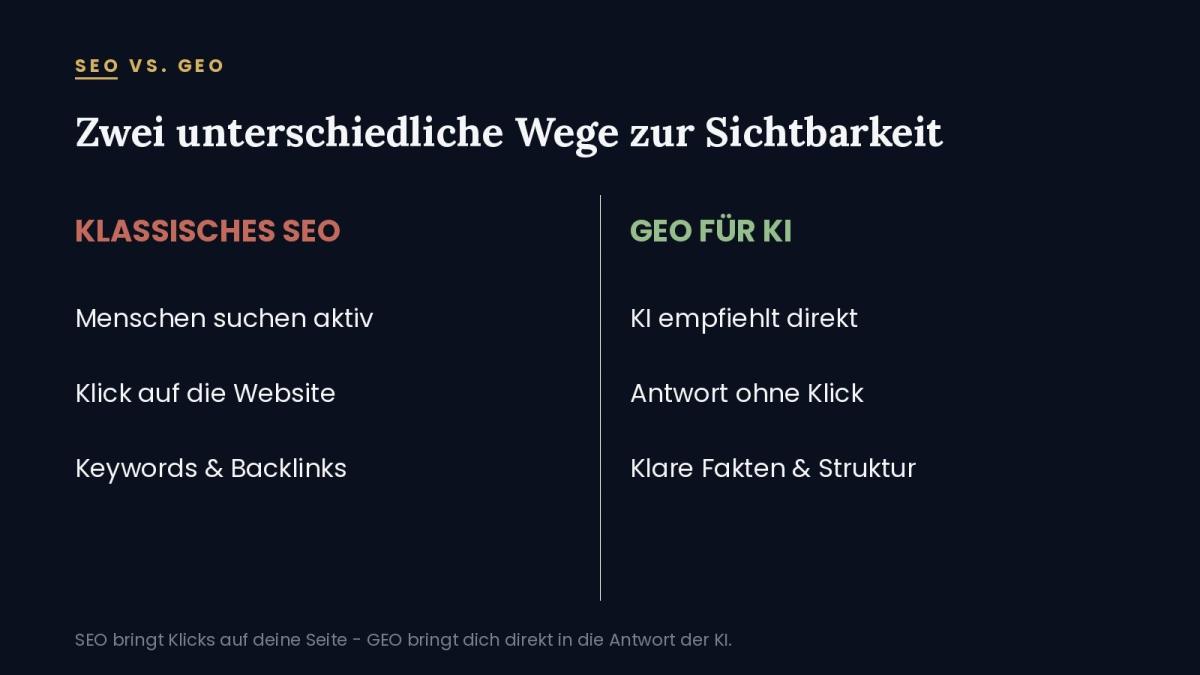 Vergleich zwischen klassischem SEO und GEO für KI zur Sichtbarkeit.