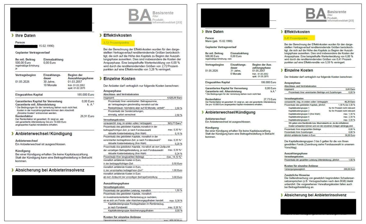 Die Produktinformationen zeigen schwarz auf weiß, welche Unterschiede bei den Kosten möglich sind.