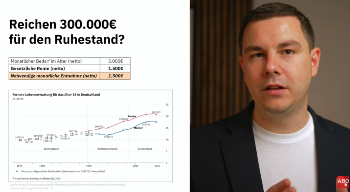 Wie lange muss das Geld im Ruhestand reichen?