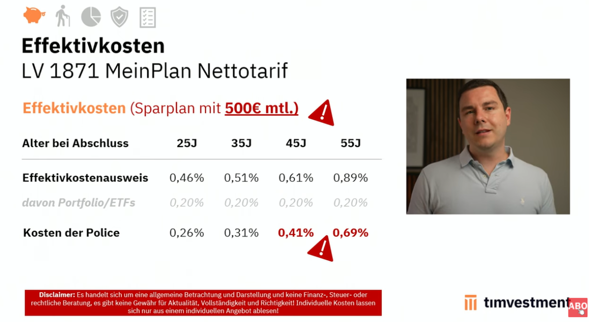 Thorsten Illig-Martin - Experte für Nettopolicen: Effektivkosten der 