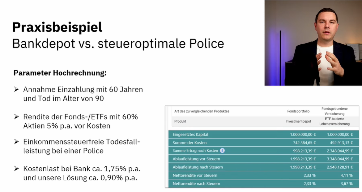 Liechtensteiner Fondspolice auch sog.