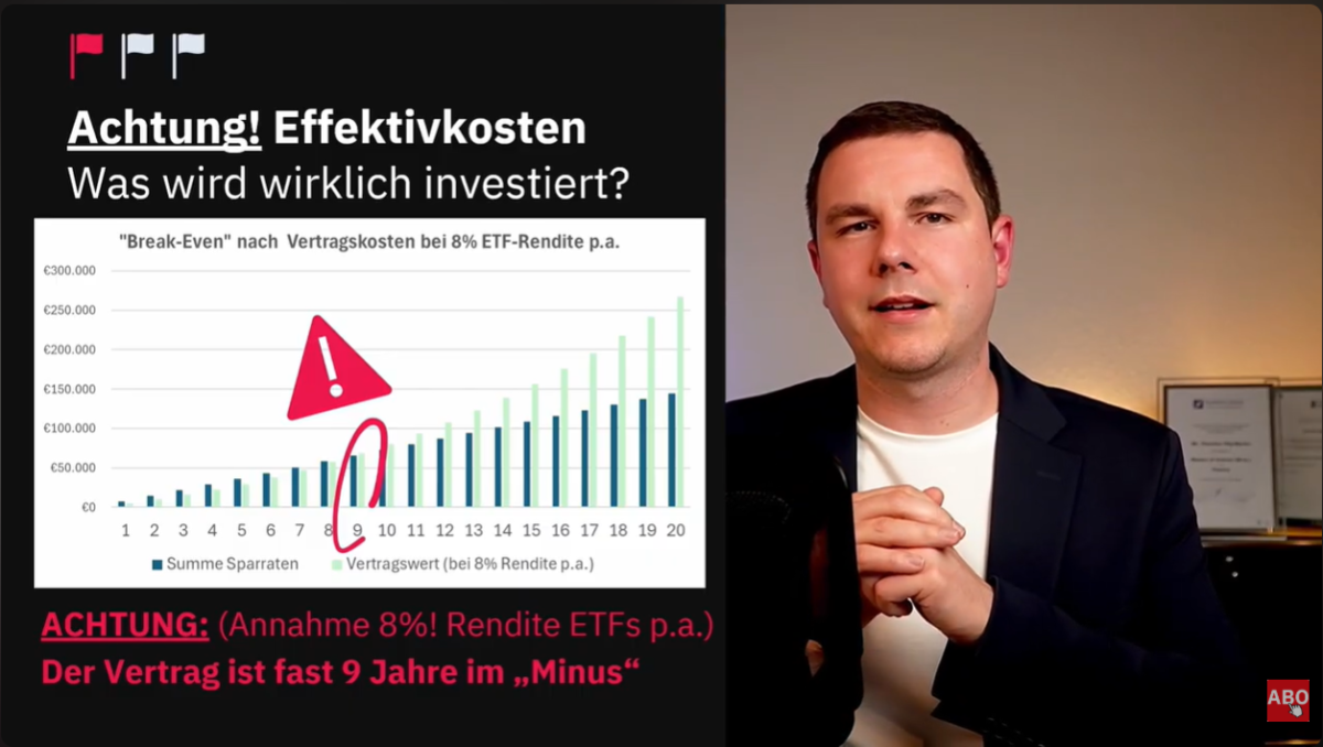Analyse Kosten im Zeitverlauf Continentale Rente Invest