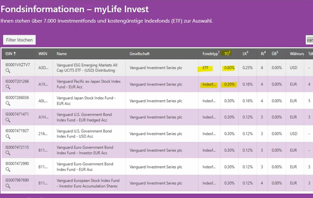 myLife Invest - Transaktionskosten je nach Fondswährung