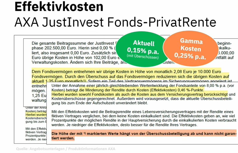 Überschuss-Thematik AXA Tarif JustInvest