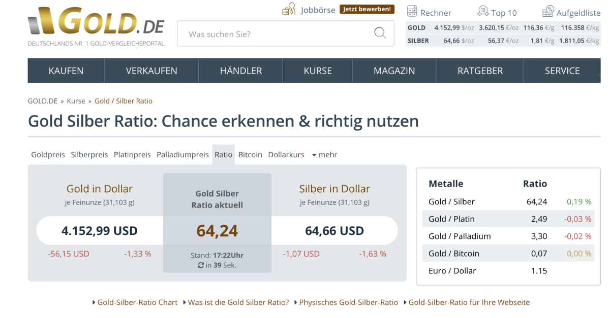 Werte zwischen 40 und 80 gelten als relativ ausgewogen.