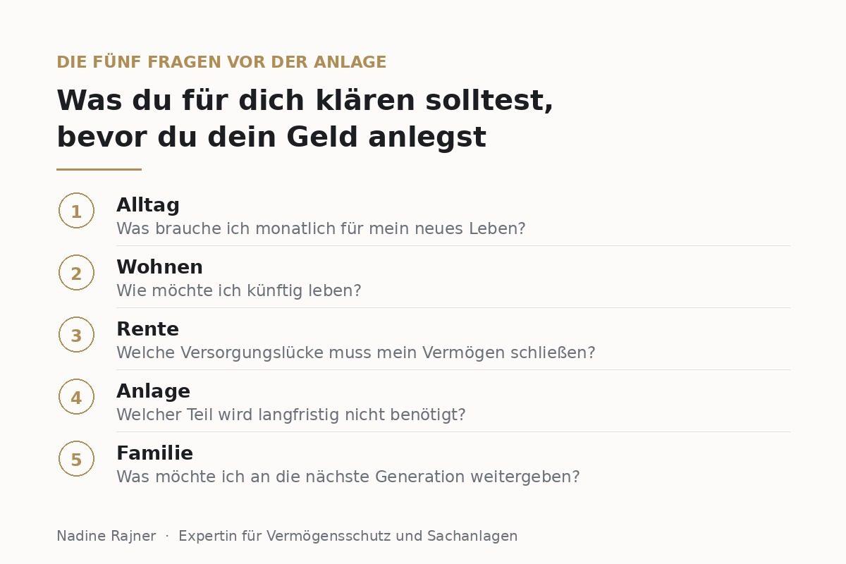 Grafik mit den fünf Fragen zu Alltag, Wohnen, Rente, Geldanlage und Familie.