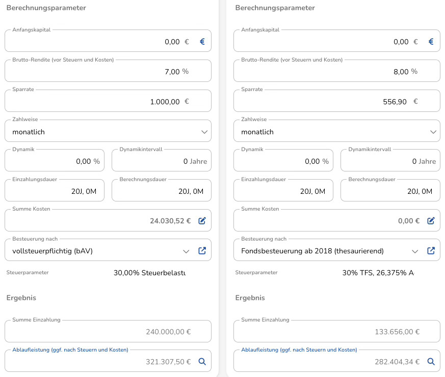 Berechnungsparameter für Unterstützungskasse für Geschäftsführer zur Altersvorsorge.