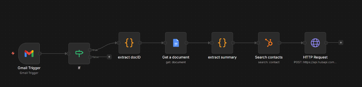 Schon 15 Minuten pro Call einsparen bringt viel