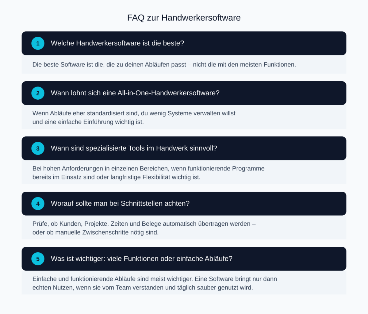FAQ zur Handwerkersoftware mit Antworten zu All-in-One-Systemen, spezialisierten Tools und Schnittstellen für Handwerksbetriebe