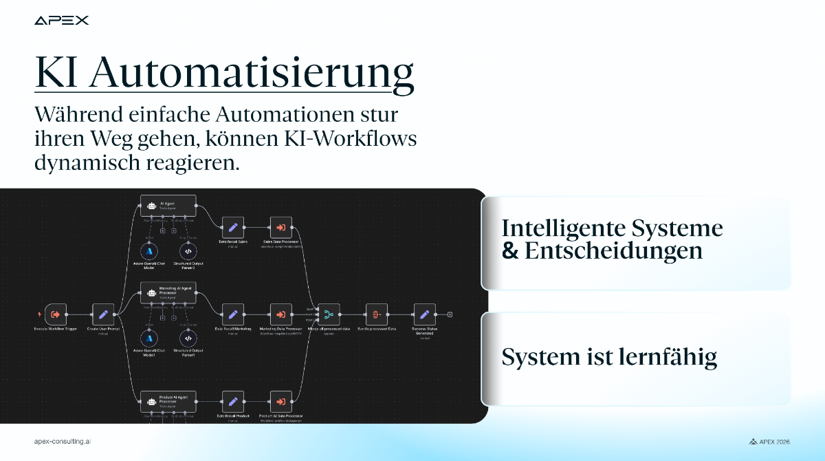 KI-Automatisierungen übernehmen wiederkehrende Aufgaben und Entscheidungen automatisch, indem sie Daten analysieren, Inhalte verarbeiten und Aktionen ausführen. Im Gegensatz zu klassischen Automatisierungen können sie auch mit unstrukturierten Informationen wie E-Mails, Dokumenten, Anrufen oder Chats arbeiten. Dadurch sparen Unternehmen Zeit, reduzieren manuelle Arbeit und ermöglichen ihren Teams, sich auf wertschöpfende Aufgaben zu konzentrieren.
