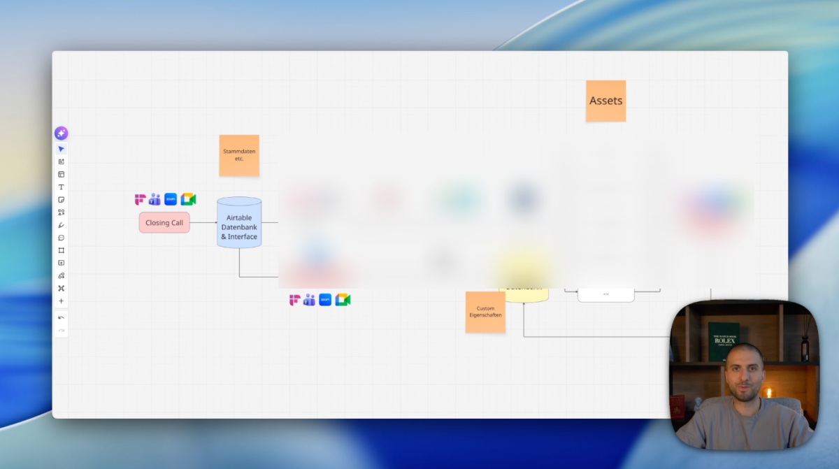 Eine Visualisierung einer Strategie zur künstlichen Intelligenz mit Diagrammen.