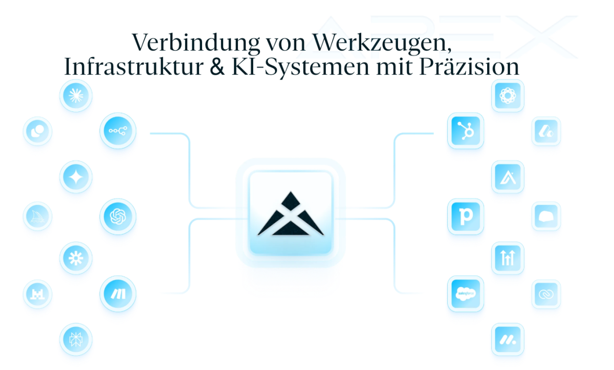 Unsere Automatisierungslösungen verbinden Tausende von Apps, automatisieren Arbeitsabläufe und integrieren sich nahtlos in Ihre Infrastruktur, sei es Google Cloud, Microsoft Azure oder AWS. Wir passen uns Ihren Werkzeugen und Plattformen an, steigern die Effizienz, sparen Zeit und nutzen das volle Potenzial der KI, ohne Ihre Systeme zu stören.
