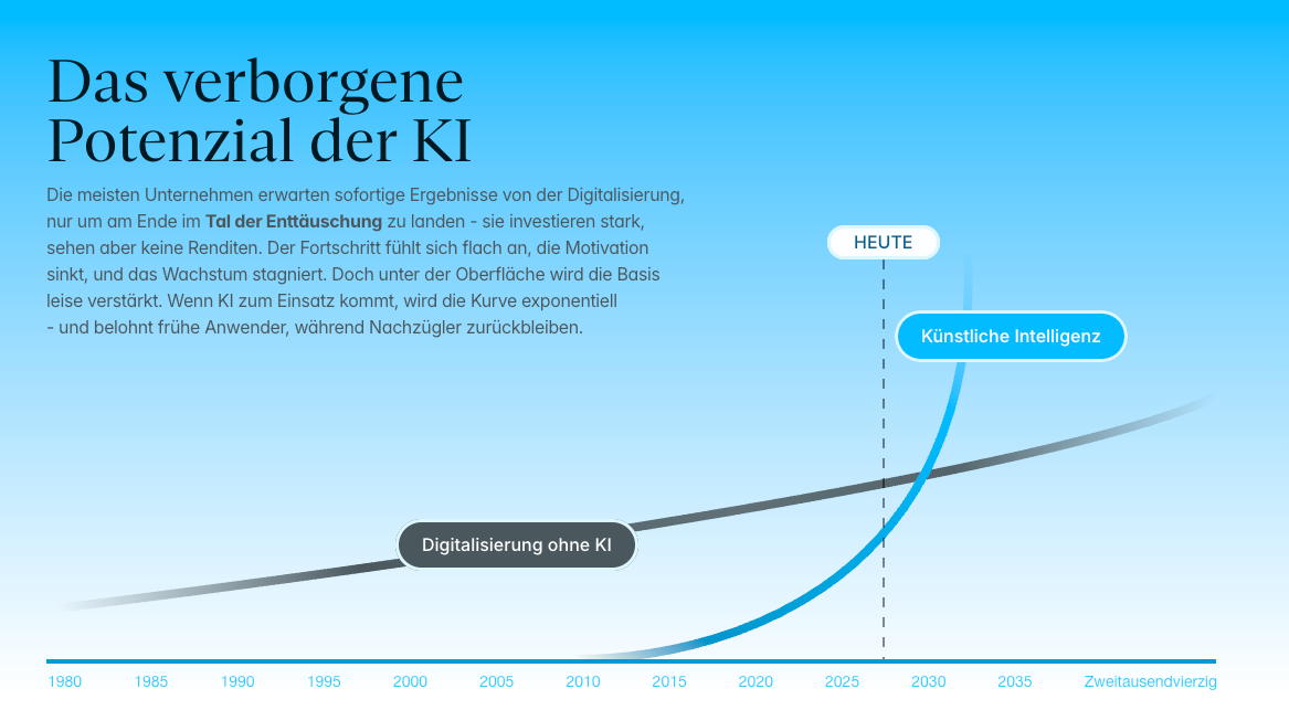 Entdecken Sie die Zukunft der Geschäftsprozessautomatisierung mit unseren KI-Lösungen. Von Marketing und Kundenservice bis hin zu Rekrutierung und KI-Lead-Generierung steigern unsere Tools die Produktivität und erhöhen die Konversionsraten, sodass Sie sich auf das Wachstum konzentrieren können.