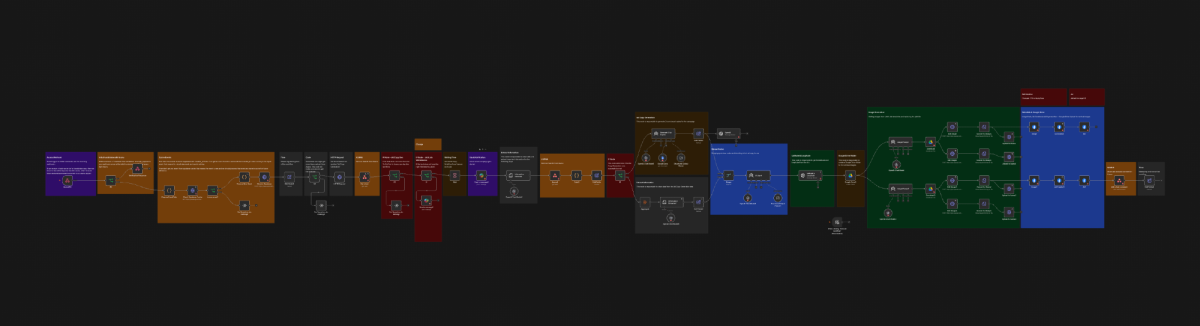 Visualisierung von KI als Teamkollege in der Teamarbeit.