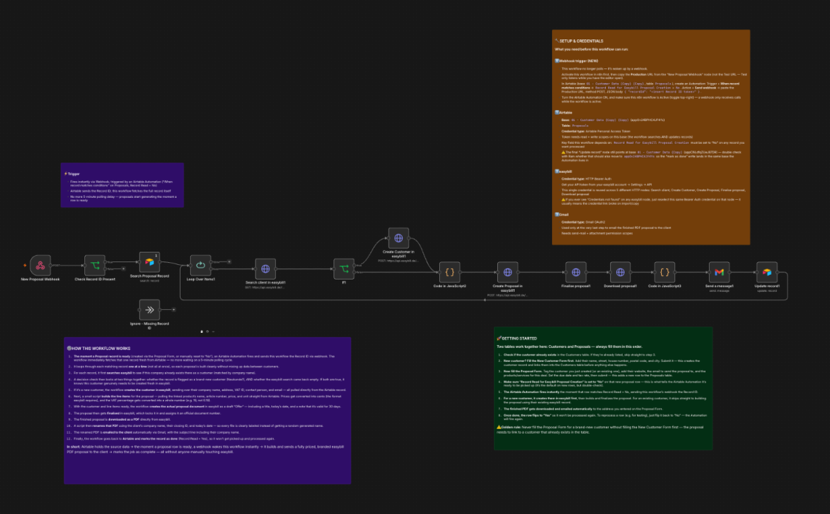 Visualisierung der Studie zu KI als Teamkollege und deren Auswirkungen auf Teamarbeit.