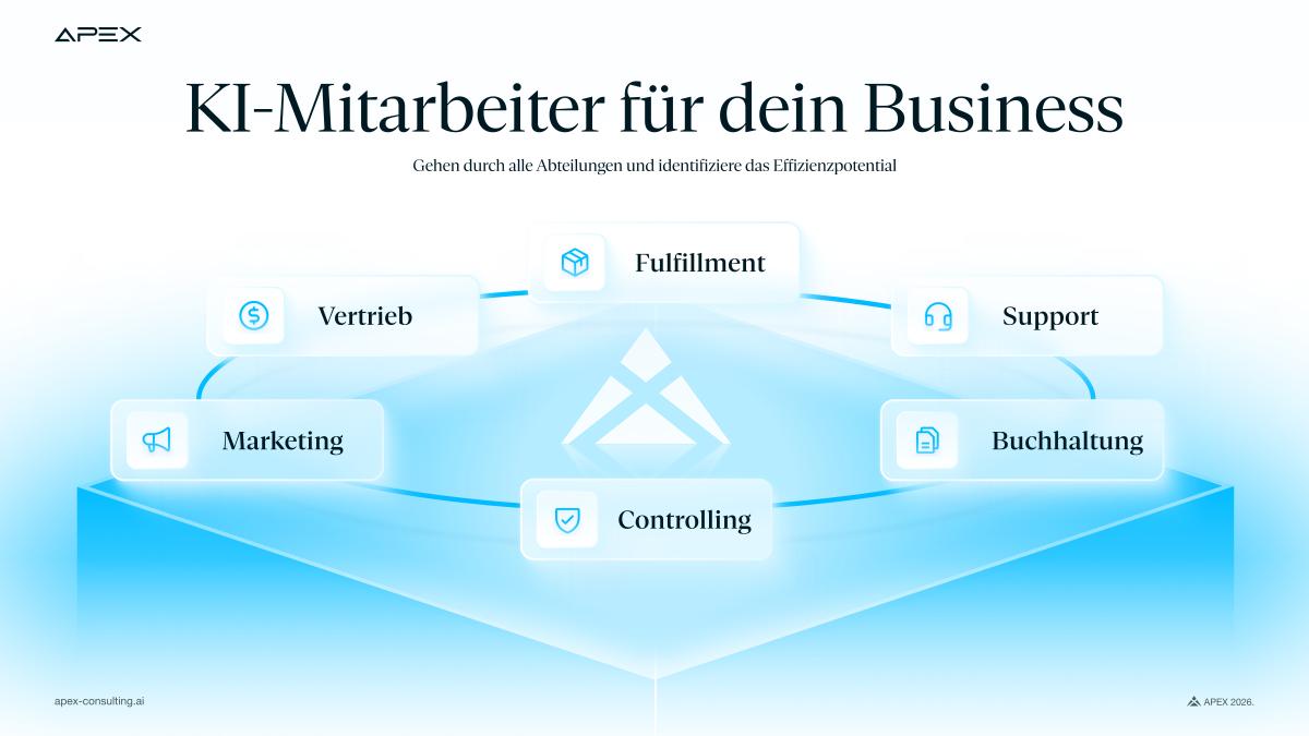 Diese Grafik veranschaulicht deutlich, wie KI-Mitarbeiter in allen Unternehmensbereichen eingesetzt werden können – von Marketing und Vertrieb über Fulfillment bis hin zu Support, Buchhaltung und Controlling. Sie zeigt den ganzheitlichen Ansatz, Prozesse abteilungsübergreifend zu analysieren, Effizienzpotenziale zu erkennen und operative Abläufe durch Automatisierung zu optimieren.
