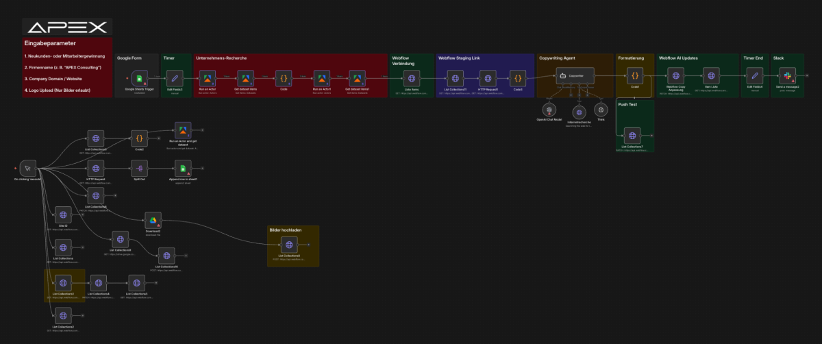 AI-gestützte Landingpage-Automation: Von der Dateneingabe über Unternehmensrecherche und Copywriting bis hin zur automatischen Veröffentlichung in Webflow oder WordPress – komplett orchestriert in einem Workflow. Triggerbar über Tools wie Airtable, Google Sheets oder Projektmanagement-Systeme wie Asana, Jira oder Monday. Ergebnis: In wenigen Minuten zur fertigen, personalisierten Landingpage – skalierbar für Sales, Marketing und Lead Generation.