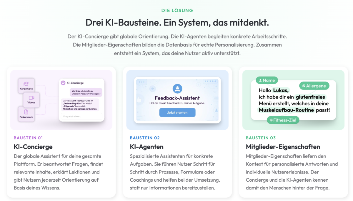 Drei KI-Bausteine für Agenturen: KI-Concierge, KI-Agenten und Mitglieder-Eigenschaften.