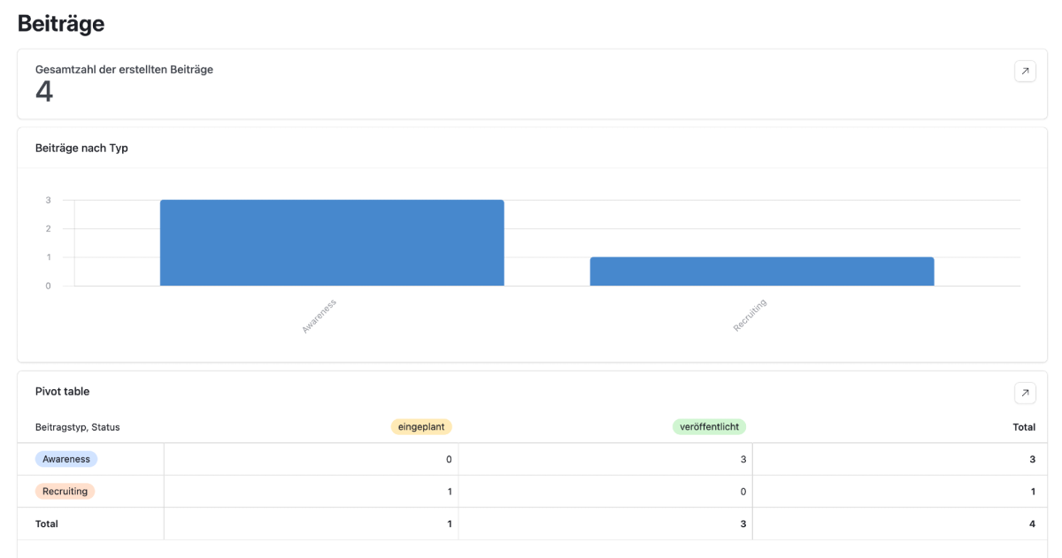 Diagramm zur Analyse der Beiträge zu Build vs. Buy im KI-System Kontext.